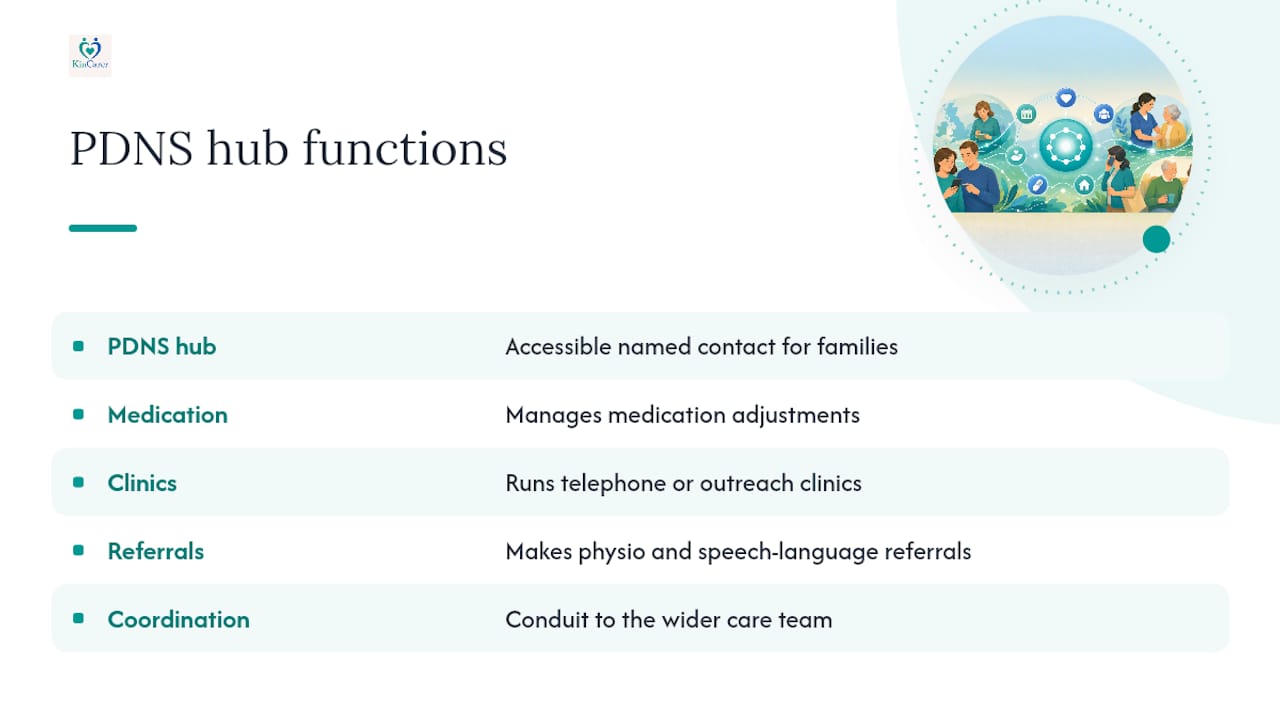 PDNS care coordination pathways diagram
