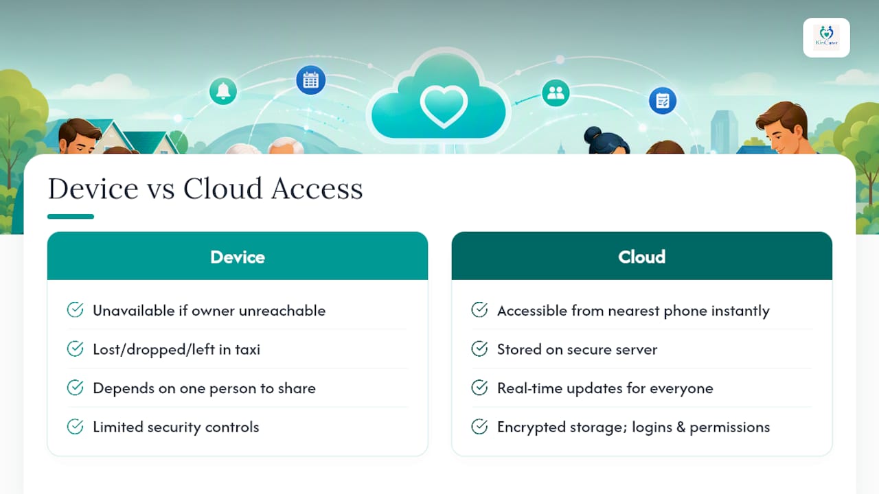Why secure, cloud-based access matters more than you'd think — overview diagram
