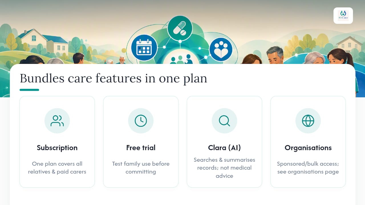 Try KinCarer for your family's care circle — overview diagram