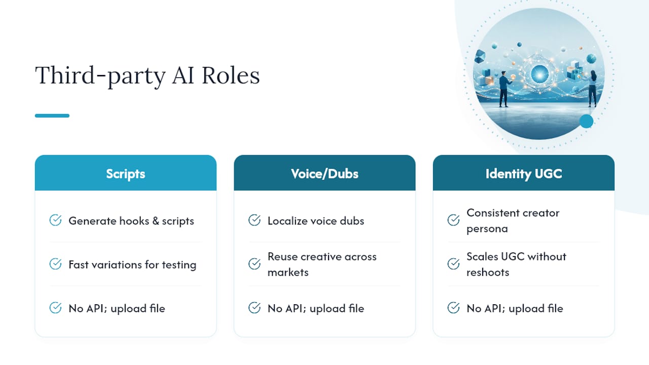 Which Third-Party AI Tools Work Alongside TikTok Ads? — overview diagram