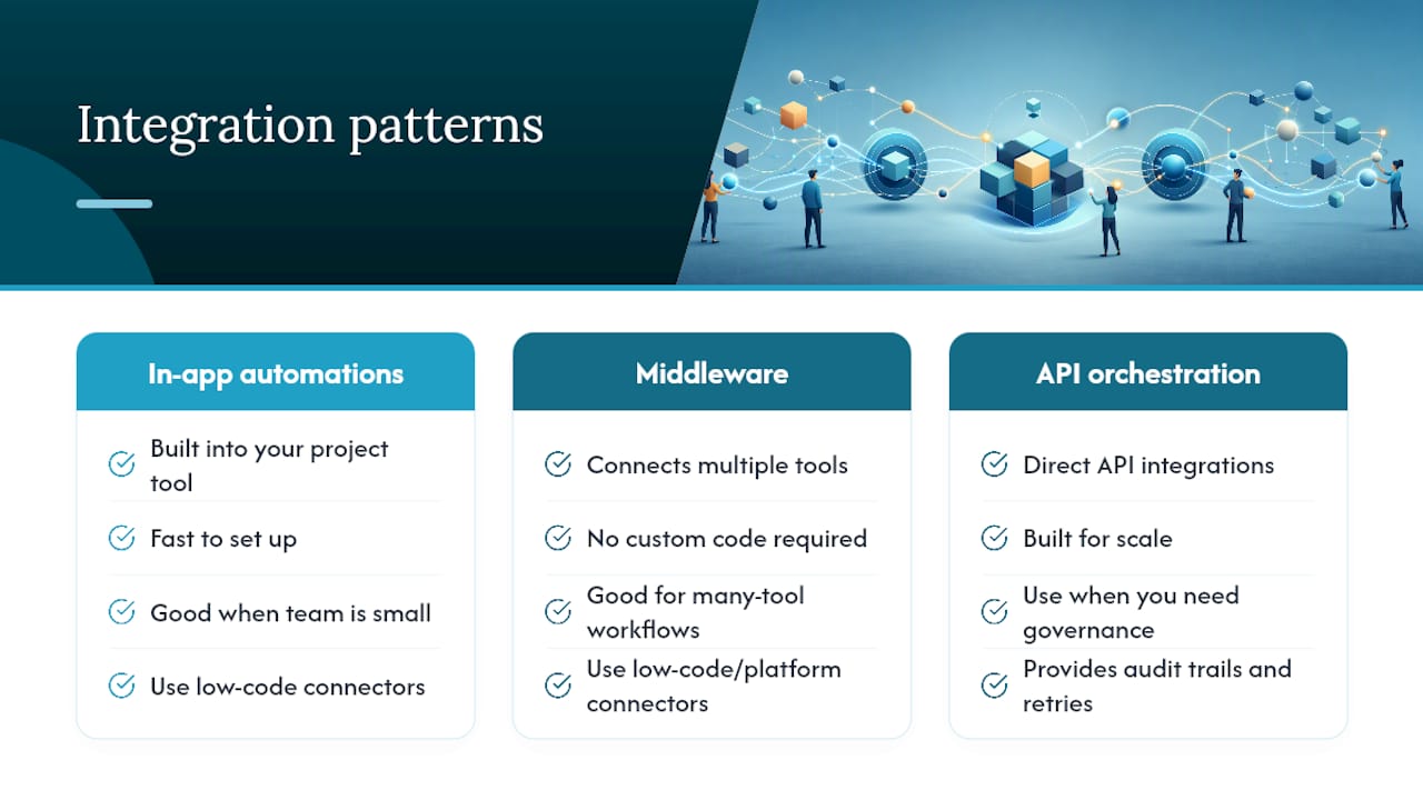 Build a Connected Toolbox Without Overengineering It — overview diagram