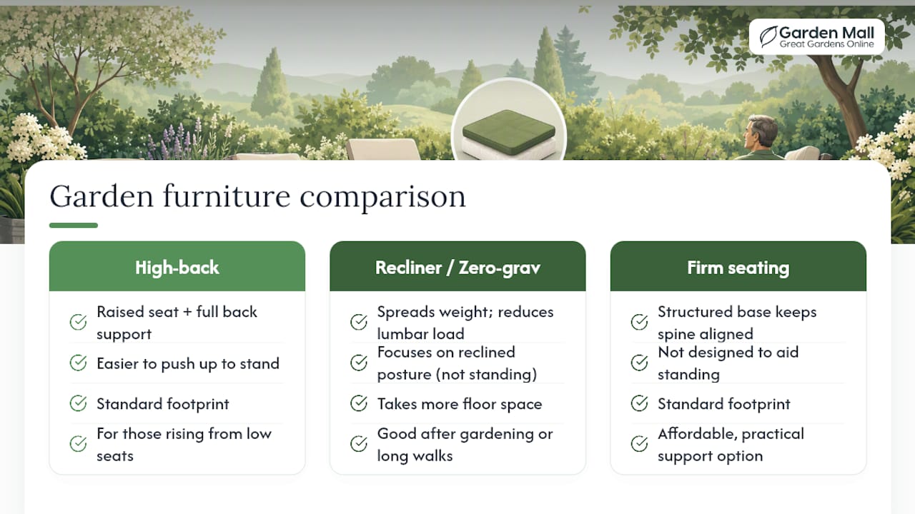 Comparison of supportive garden seating types