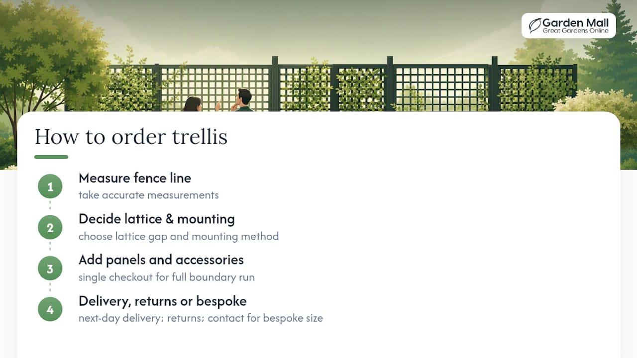 Order your privacy trellis and accessories from Great Gardens Online — overview diagram