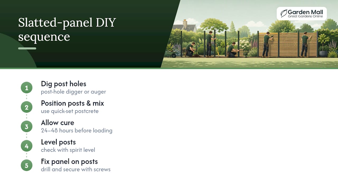 Weekend timeline for installing a screen panel