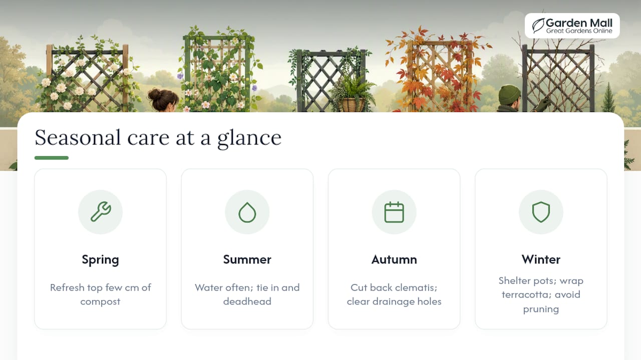 Four-season trellis planter care cycle