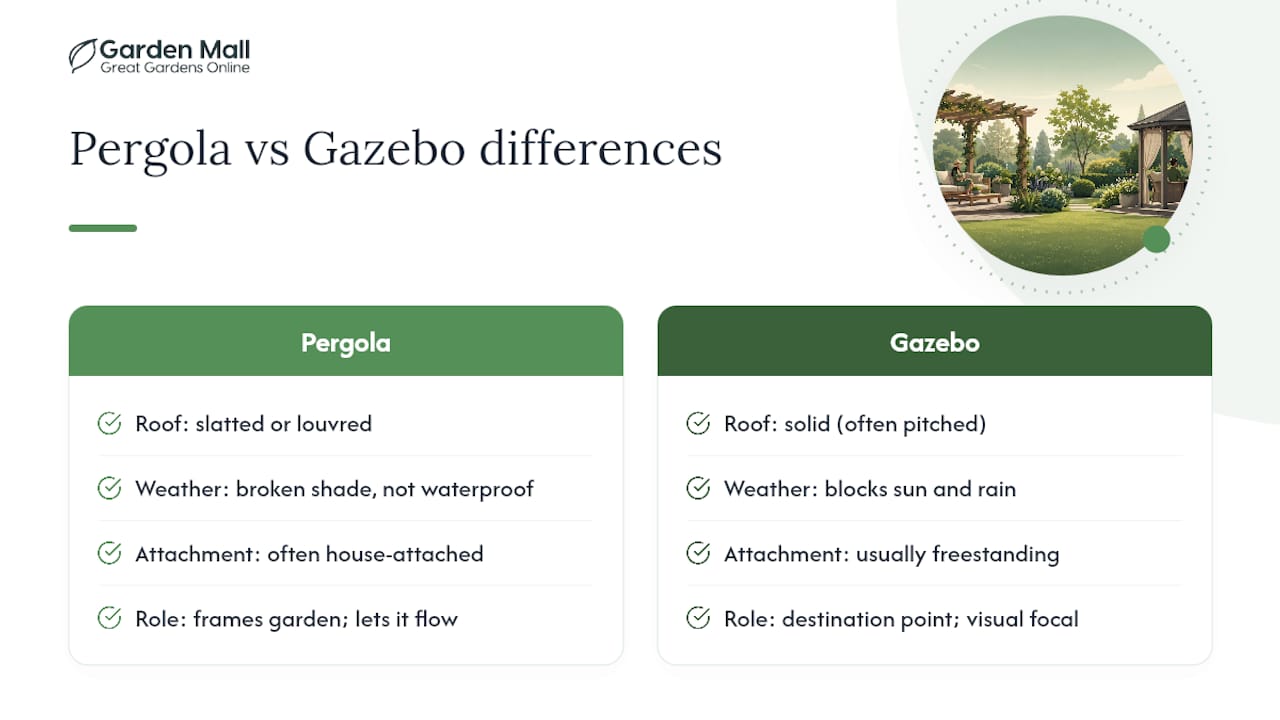 Pergola and gazebo structural comparison