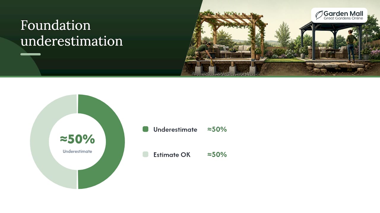 How to choose between a pergola and a gazebo — overview diagram