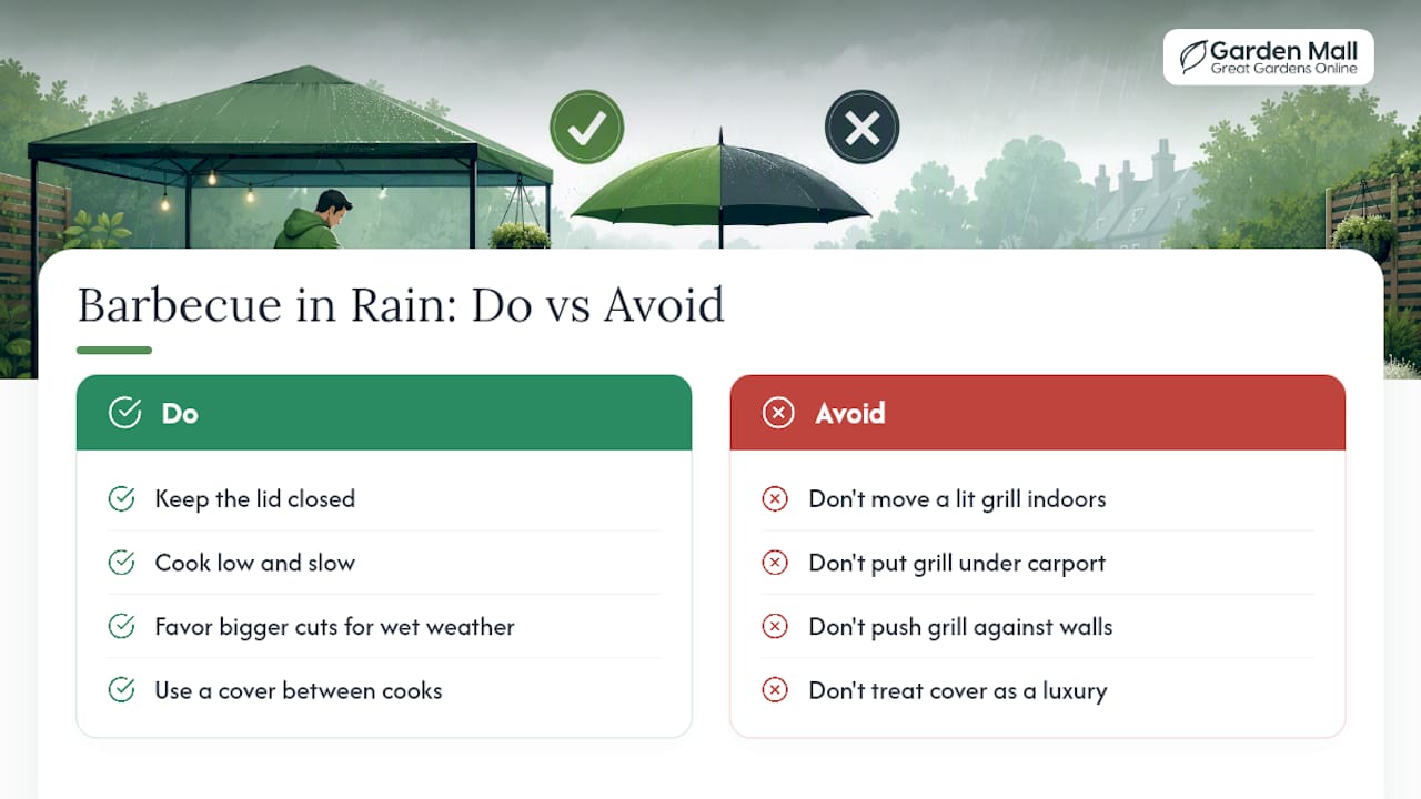 Why rain shouldn't be the reason you cancel — overview diagram