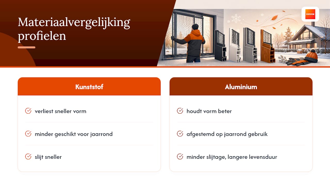 Vergelijking van horrenmaterialen voor de winter