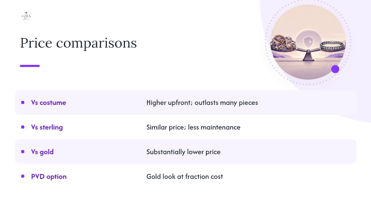 What Should You Expect to Pay for 316L Jewelry? — overview diagram