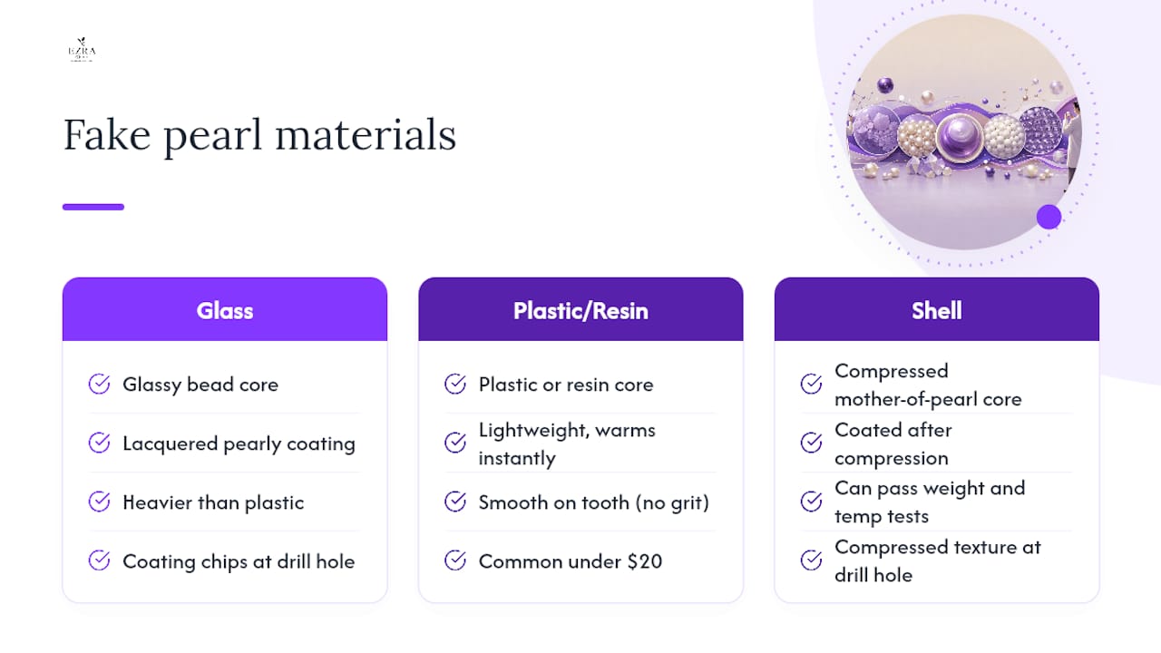 Comparison of three fake pearl materials