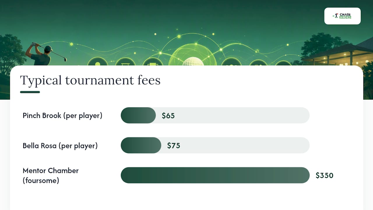 How Much Do Glow Golf Tournaments Cost? — overview diagram