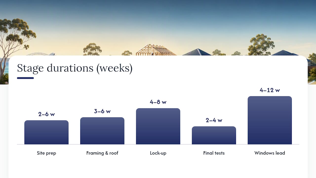 New home construction stages and durations
