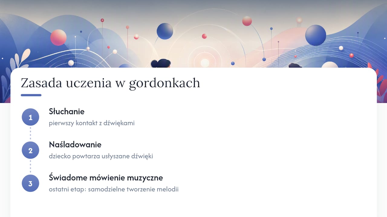 Co to są gordonki — metoda Gordona w pigułce — overview diagram