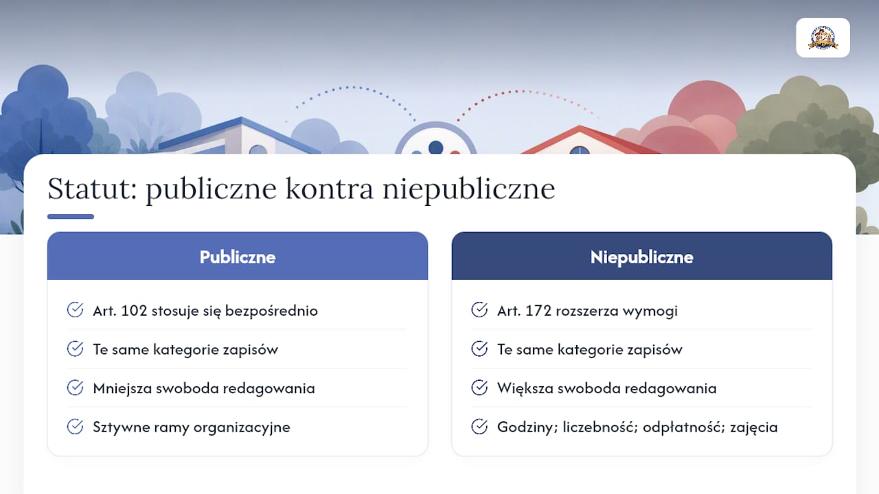 Statut przedszkola publicznego a niepublicznego: gdzie leży różnica — overview diagram