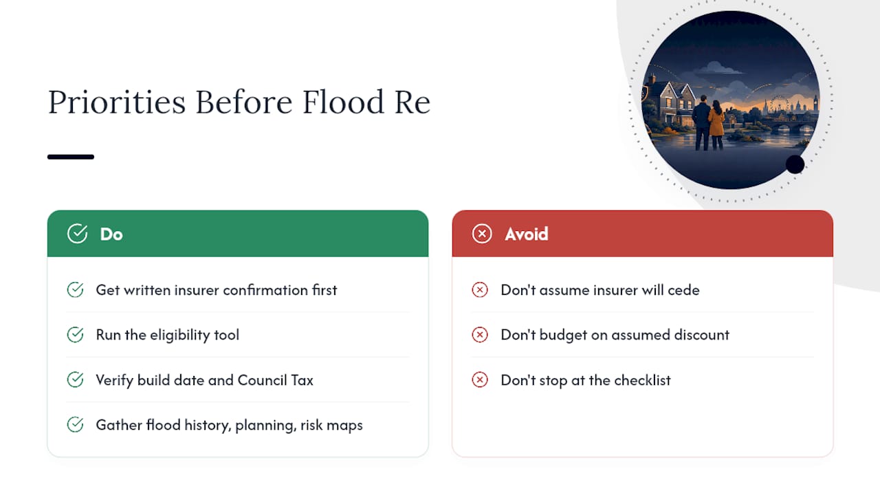 The gap between the checklist and the real decision — overview diagram