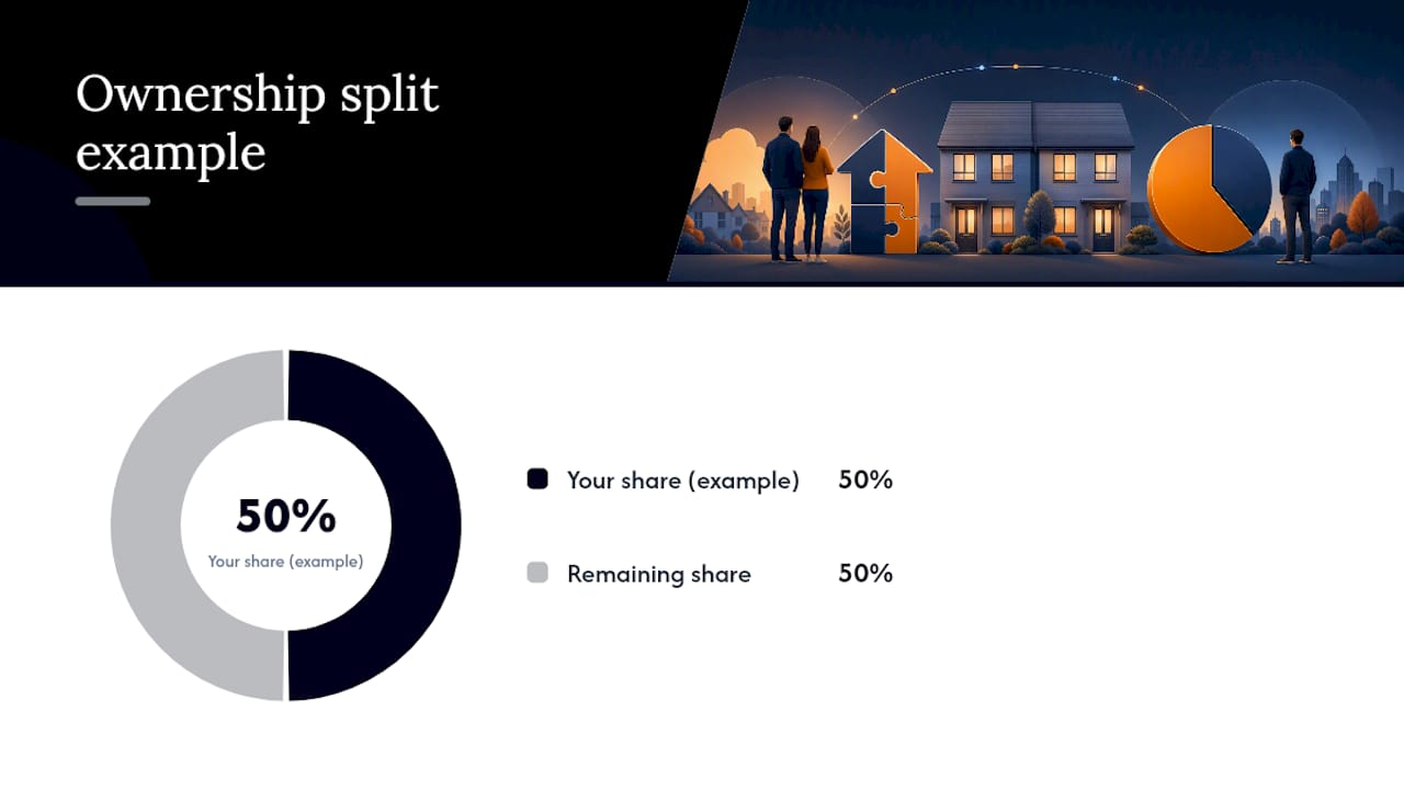 Shared ownership resale route comparison