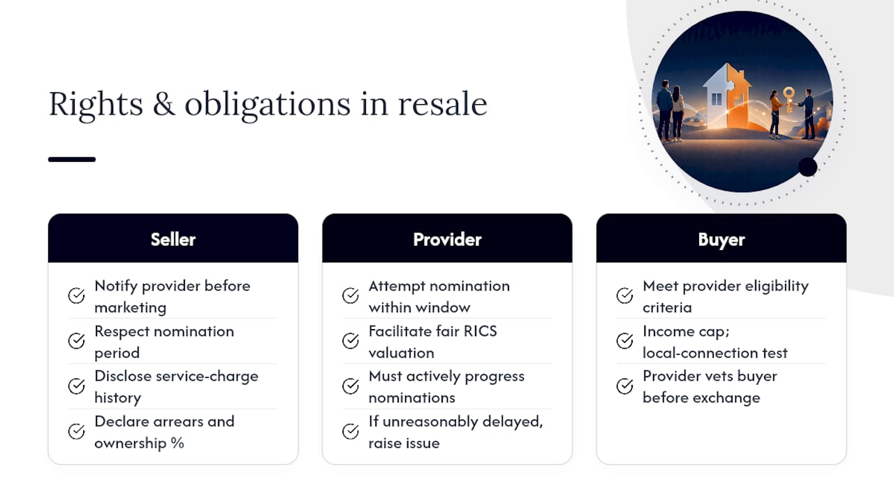 What are your rights and obligations as a seller or buyer during resale? — overview diagram