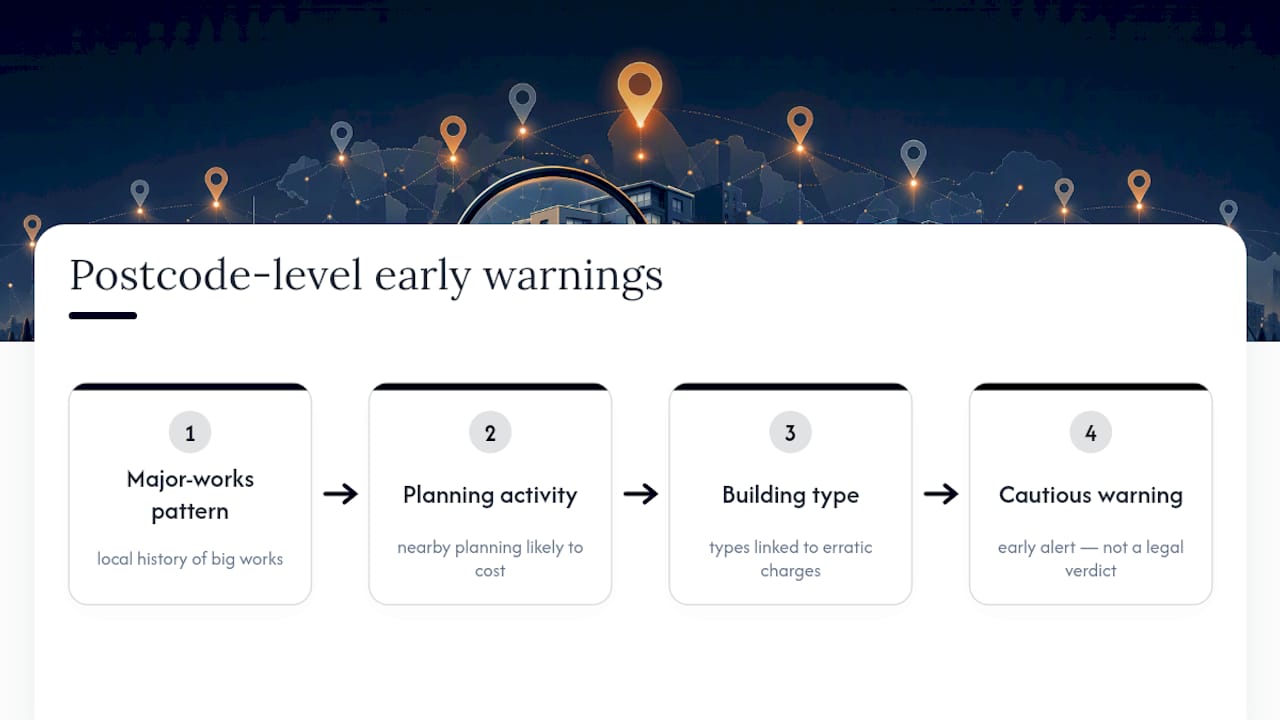 Three property risk warning factors