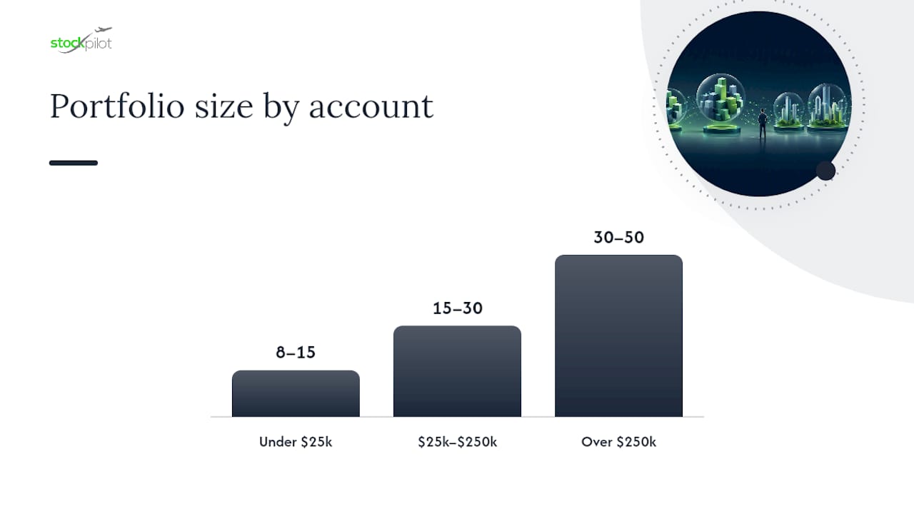 How Do You Decide the Right Number for Your Own Portfolio? — overview diagram