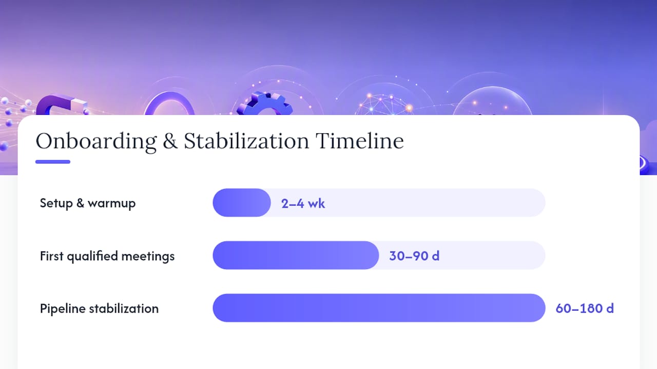 Outsourced lead generation timeline ranges