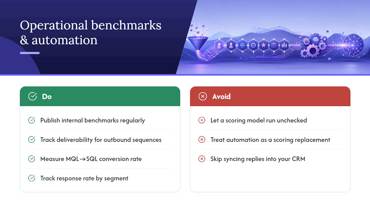 Operational Benchmarks and Where Automation Fits In — overview diagram