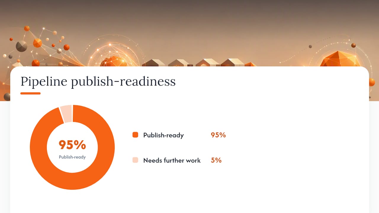 How Do You Build a Repeatable AI Content Workflow? — overview diagram