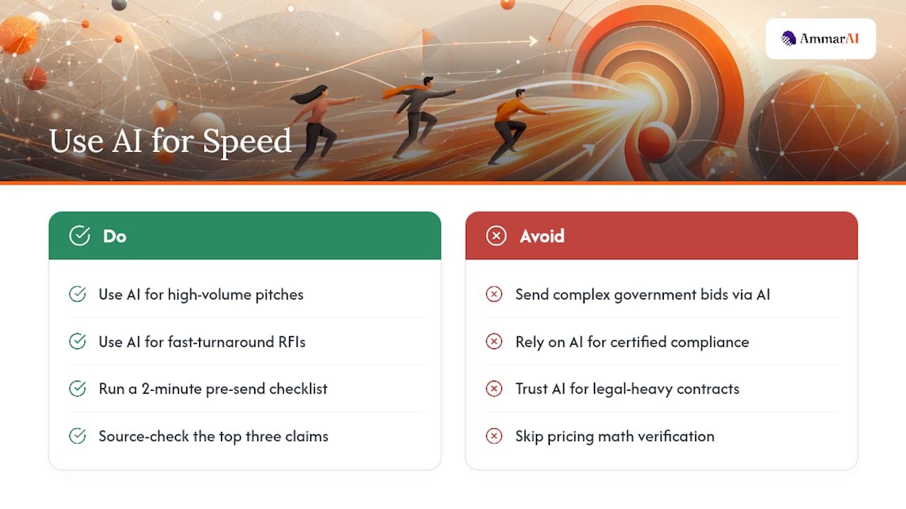 My Take: Use AI for Speed, Not for Judgment — overview diagram