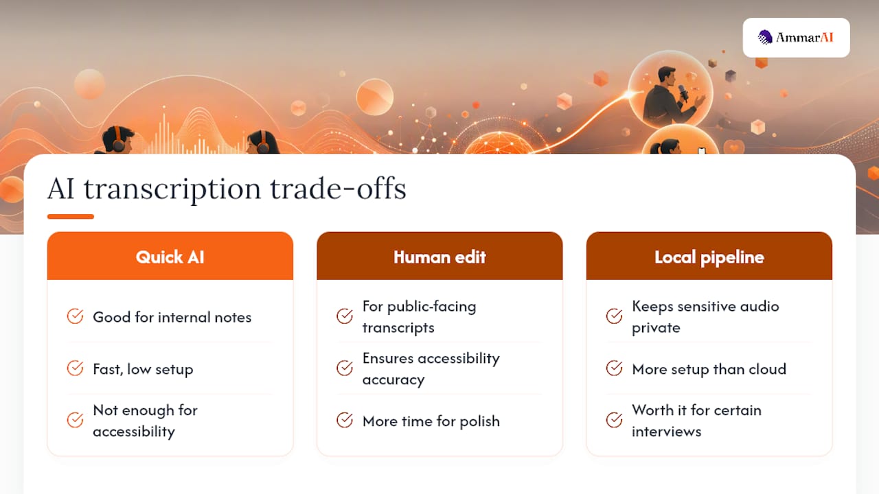 Where AI Transcription Actually Saves You Time — overview diagram