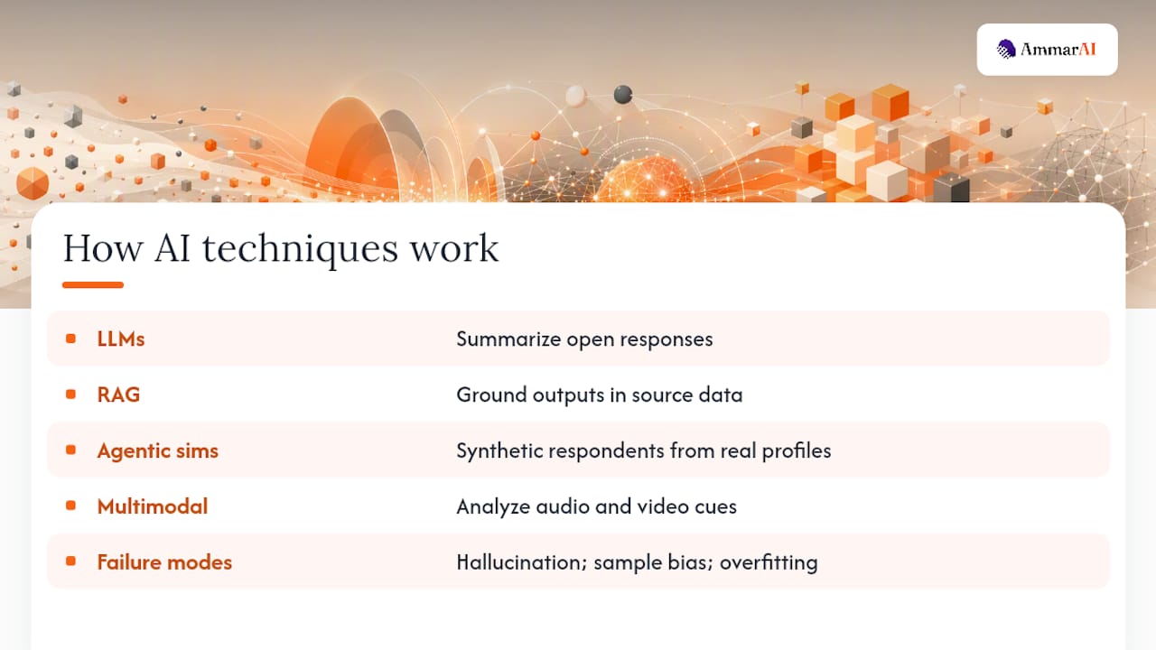 How AI Techniques Actually Work in Research — overview diagram