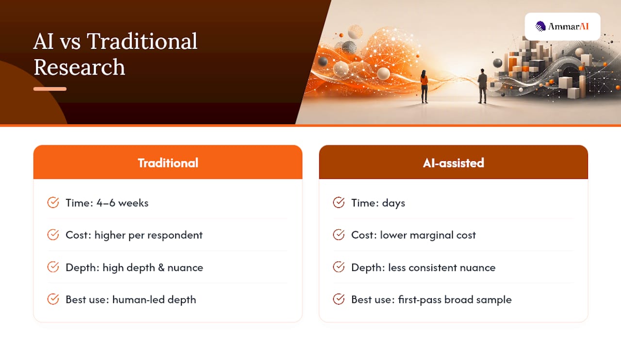 AI Research vs. Traditional Methods: What Actually Changes — overview diagram