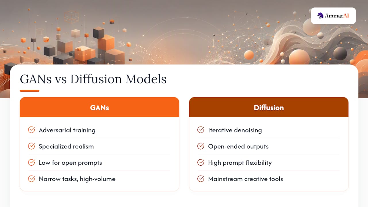 GANs and diffusion model comparison