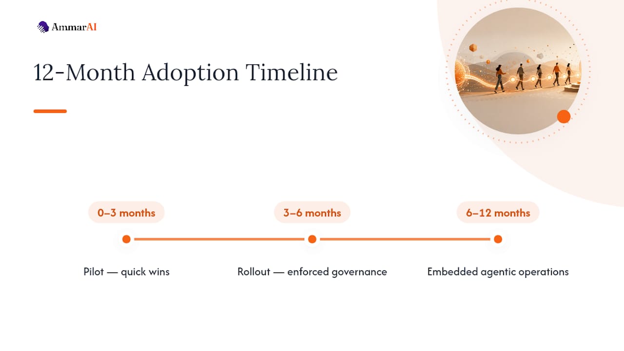 AI agency adoption timeline