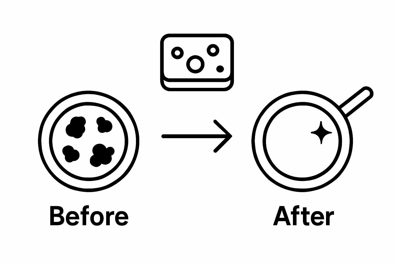 Simple before and after visual of burnt pan restored to shine.