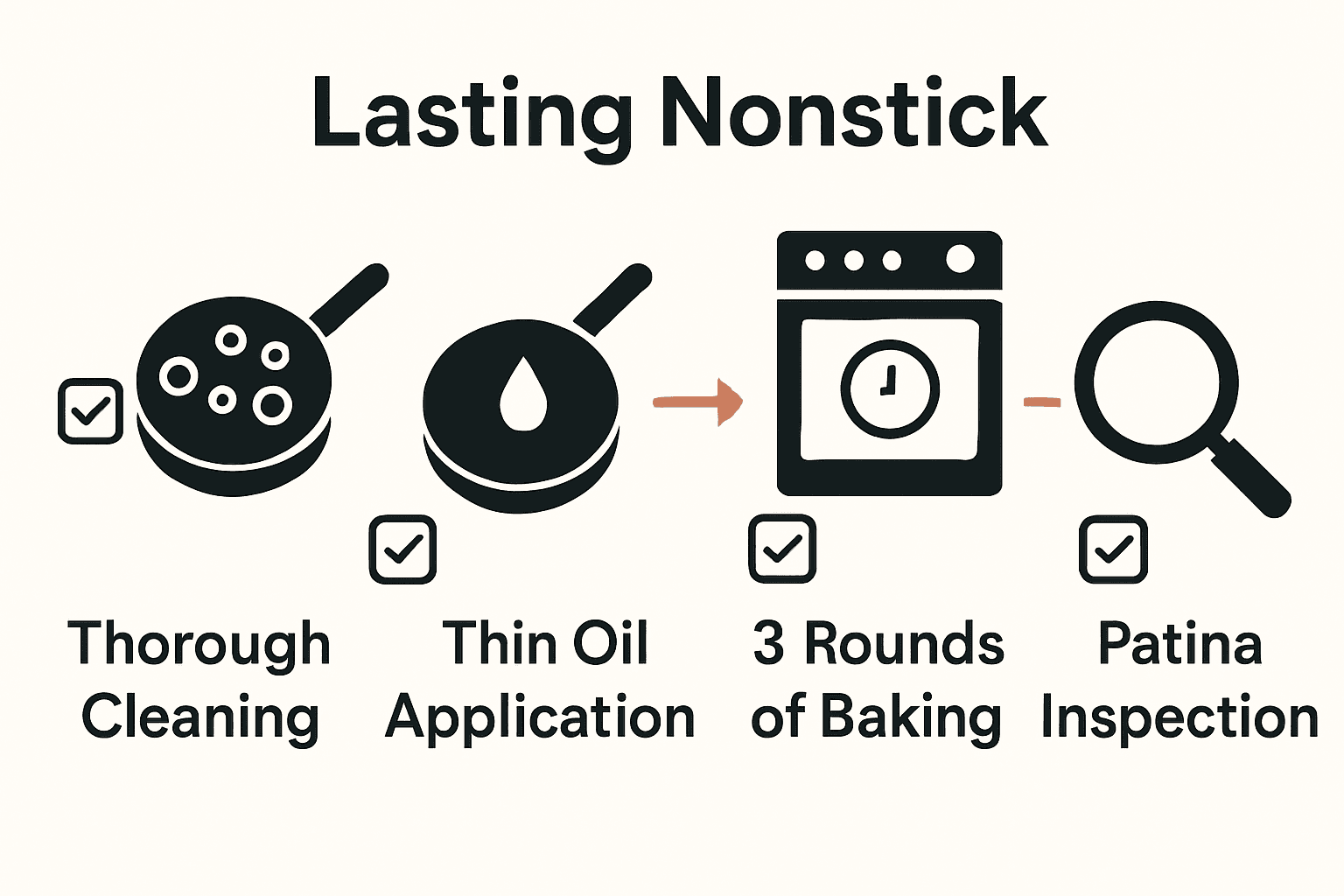Infographic showing four steps to season a carbon steel pan.