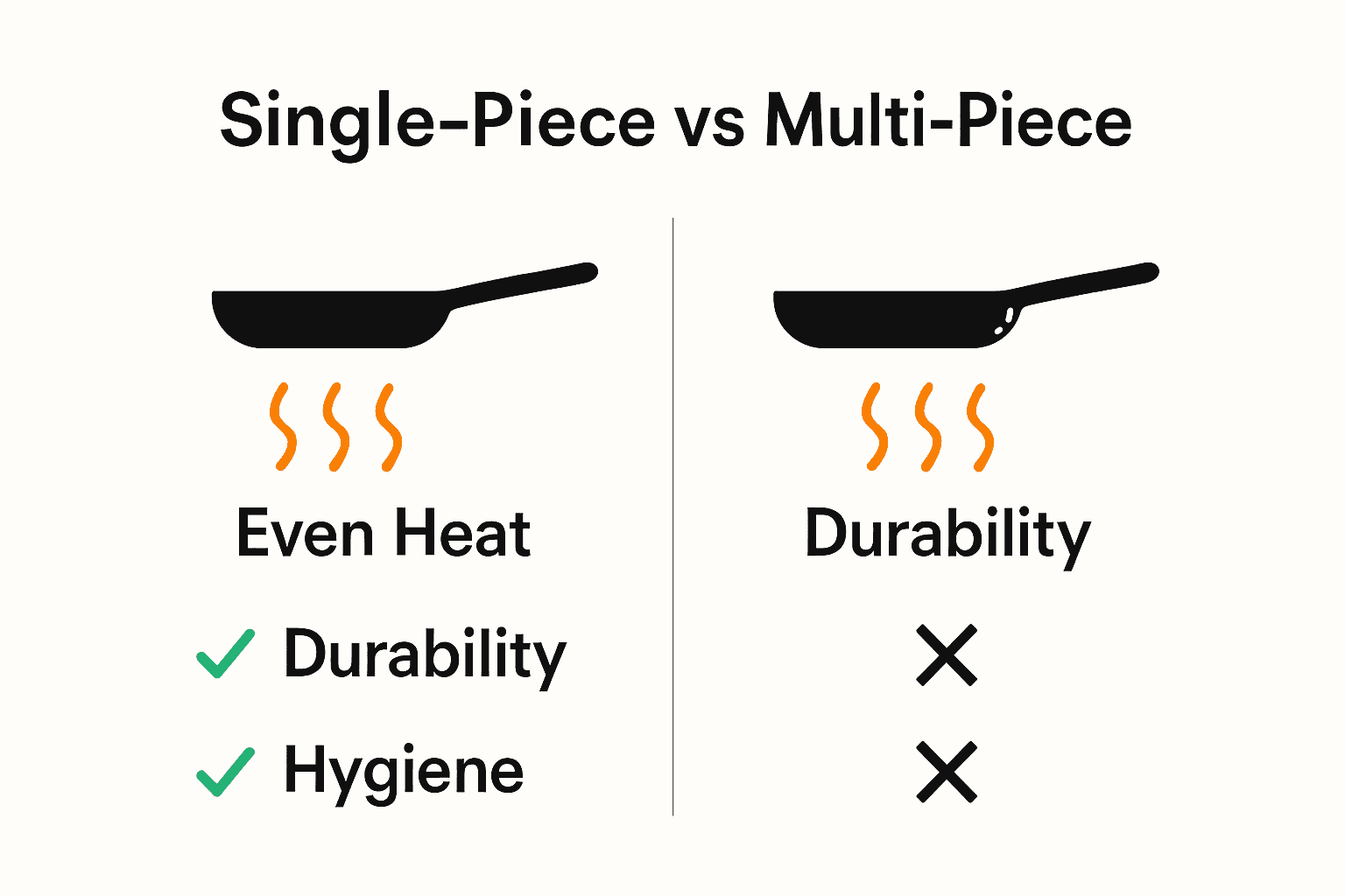 Infographic comparing single-piece vs multi-piece carbon steel pan benefits