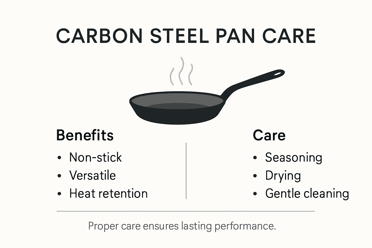 Infographic carbon steel pan benefits and care