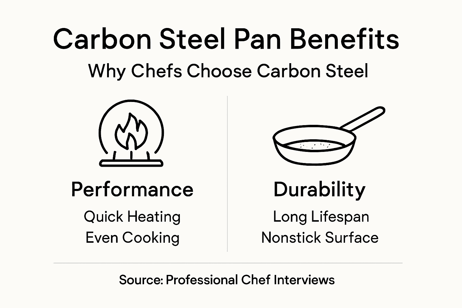 Infographic: benefits and features of carbon steel pans