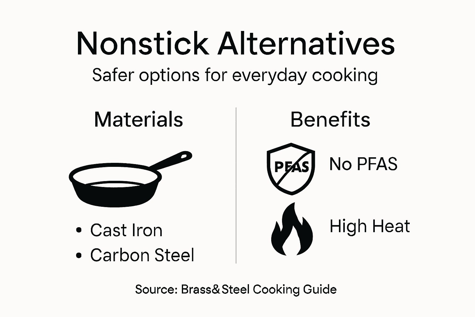Infographic comparing nonstick cookware options