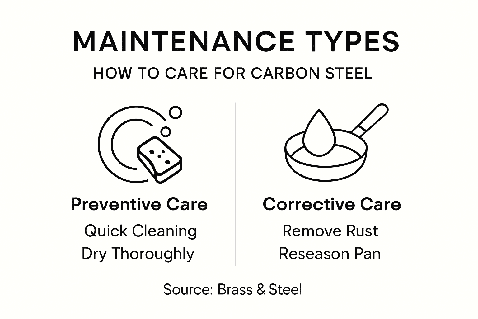 Infographic summarizing maintenance types and key tasks