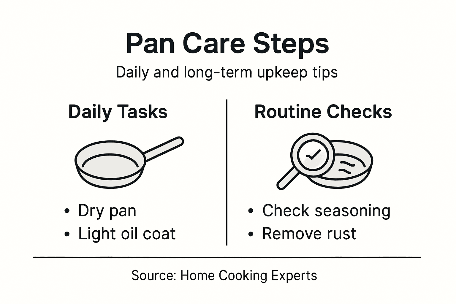 Infographic with pan care steps and categories