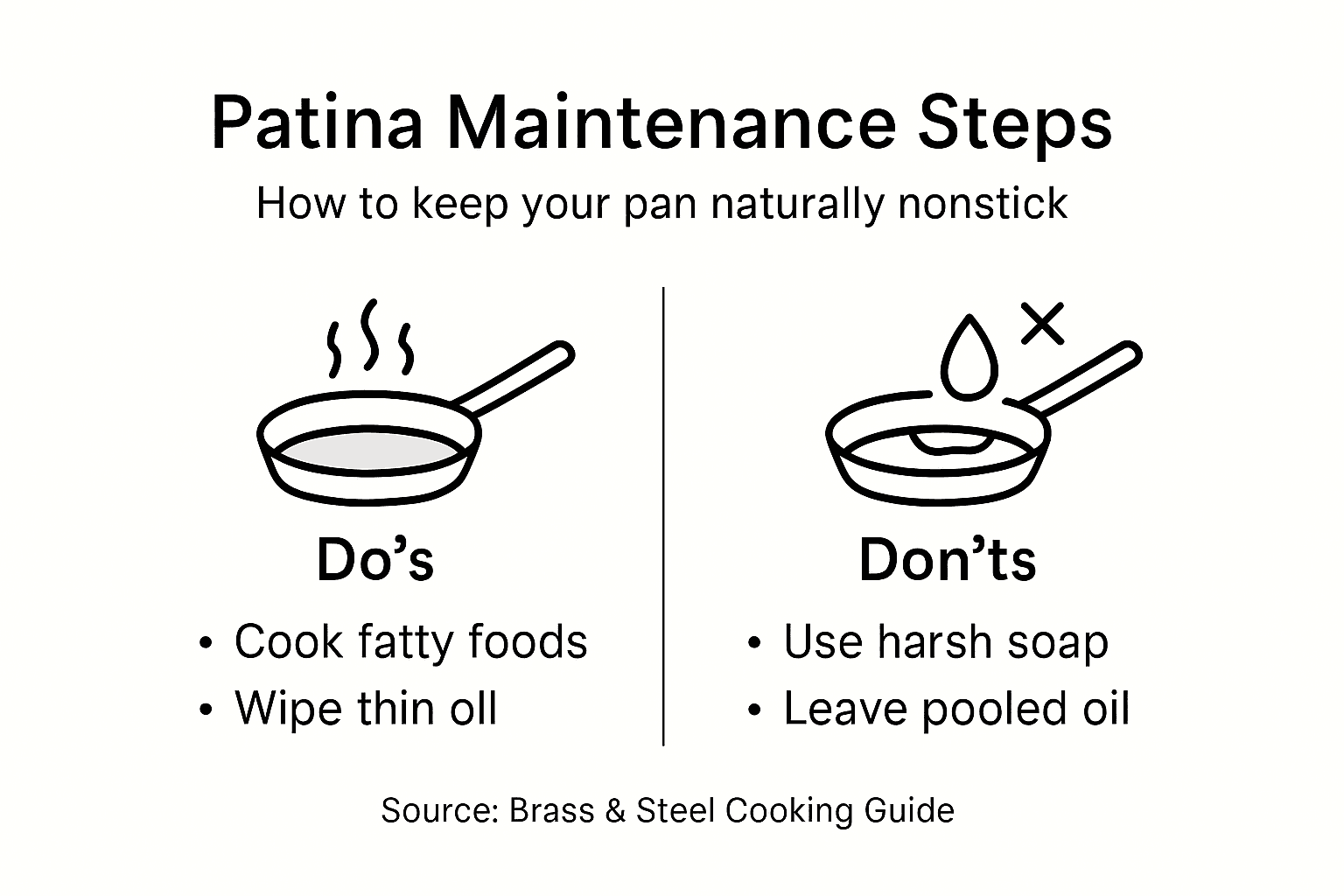 Infographic showing patina care tips