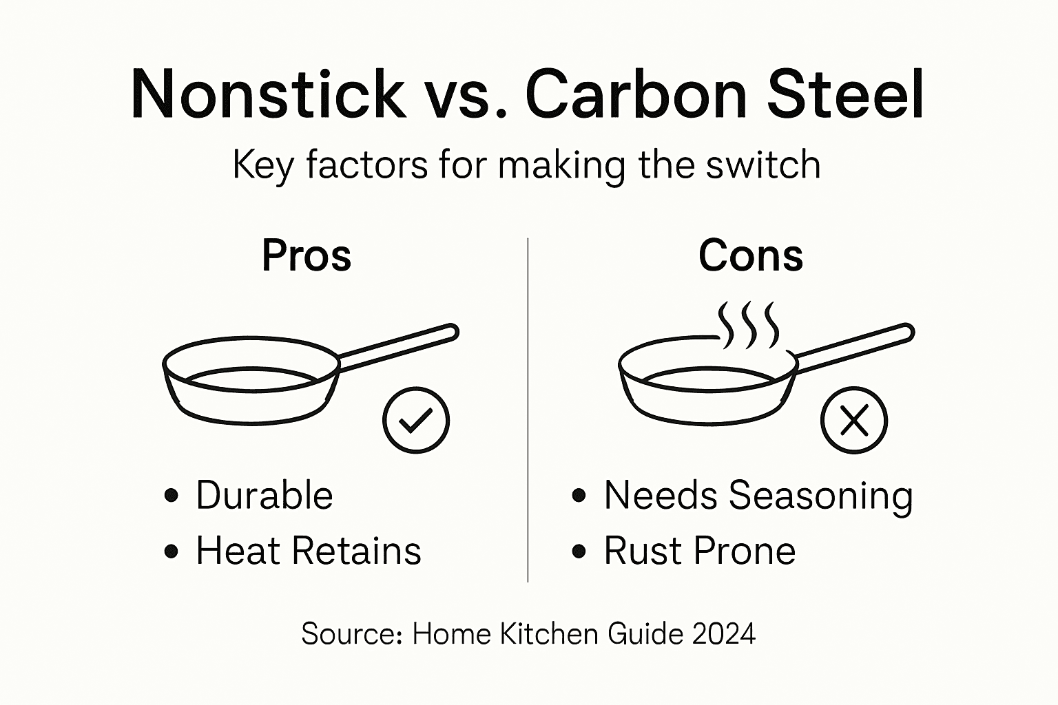 Infographic comparing nonstick and carbon steel cookware
