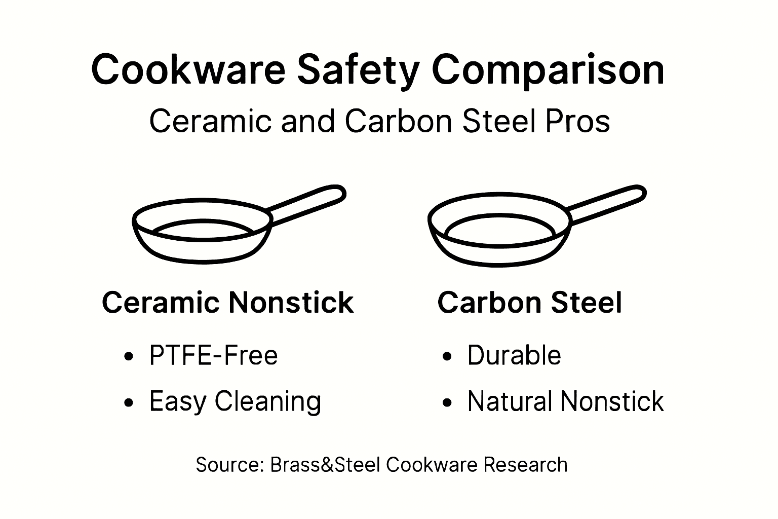 Infographic comparing ceramic and carbon steel cookware
