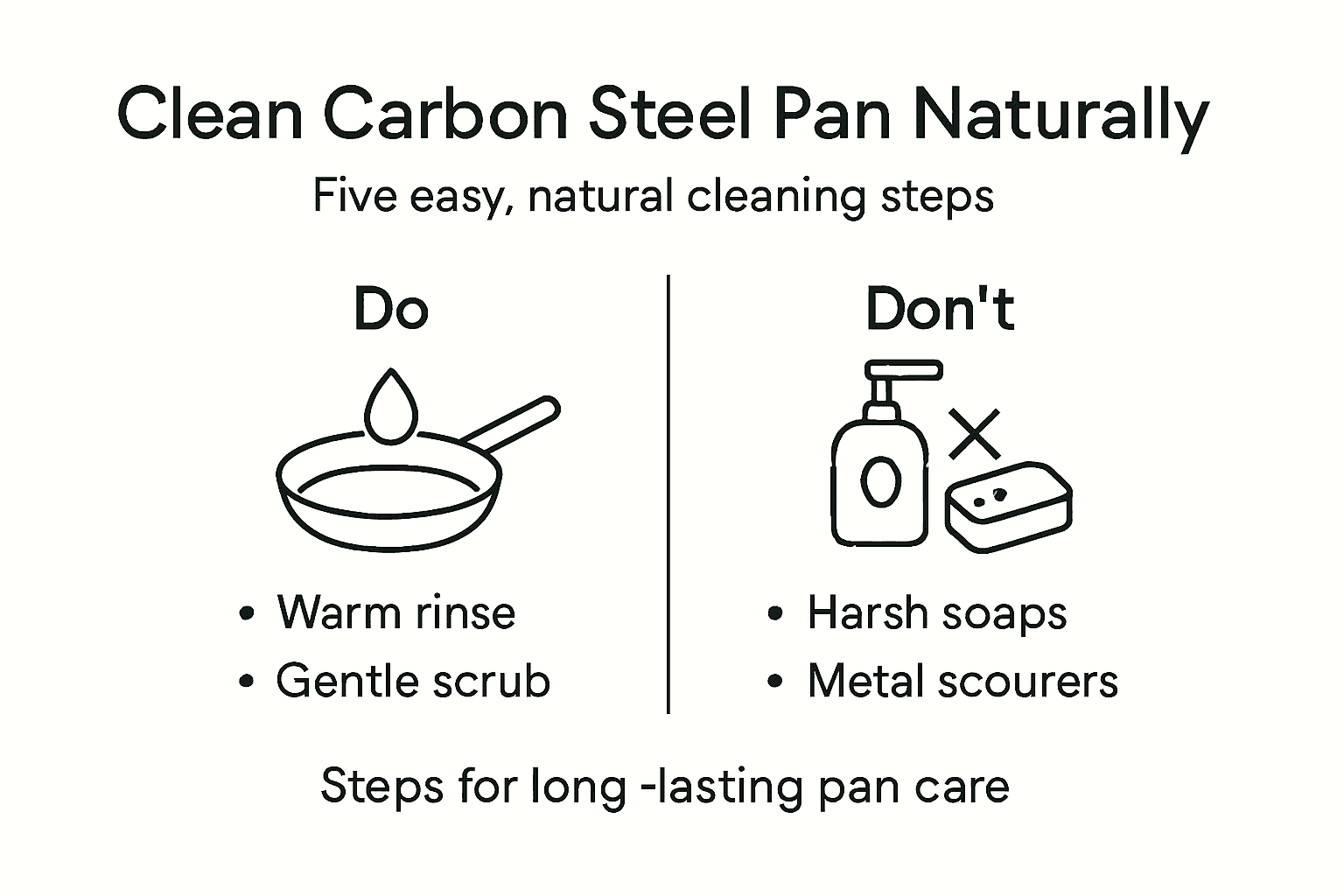 Infographic showing carbon steel pan cleaning steps