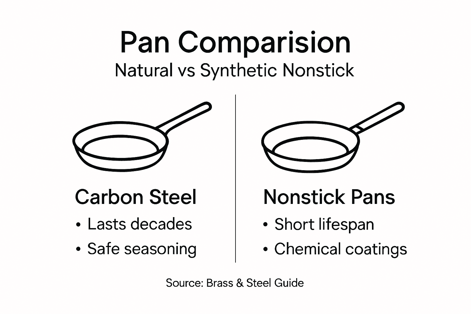 Infographic comparing steel vs nonstick pans
