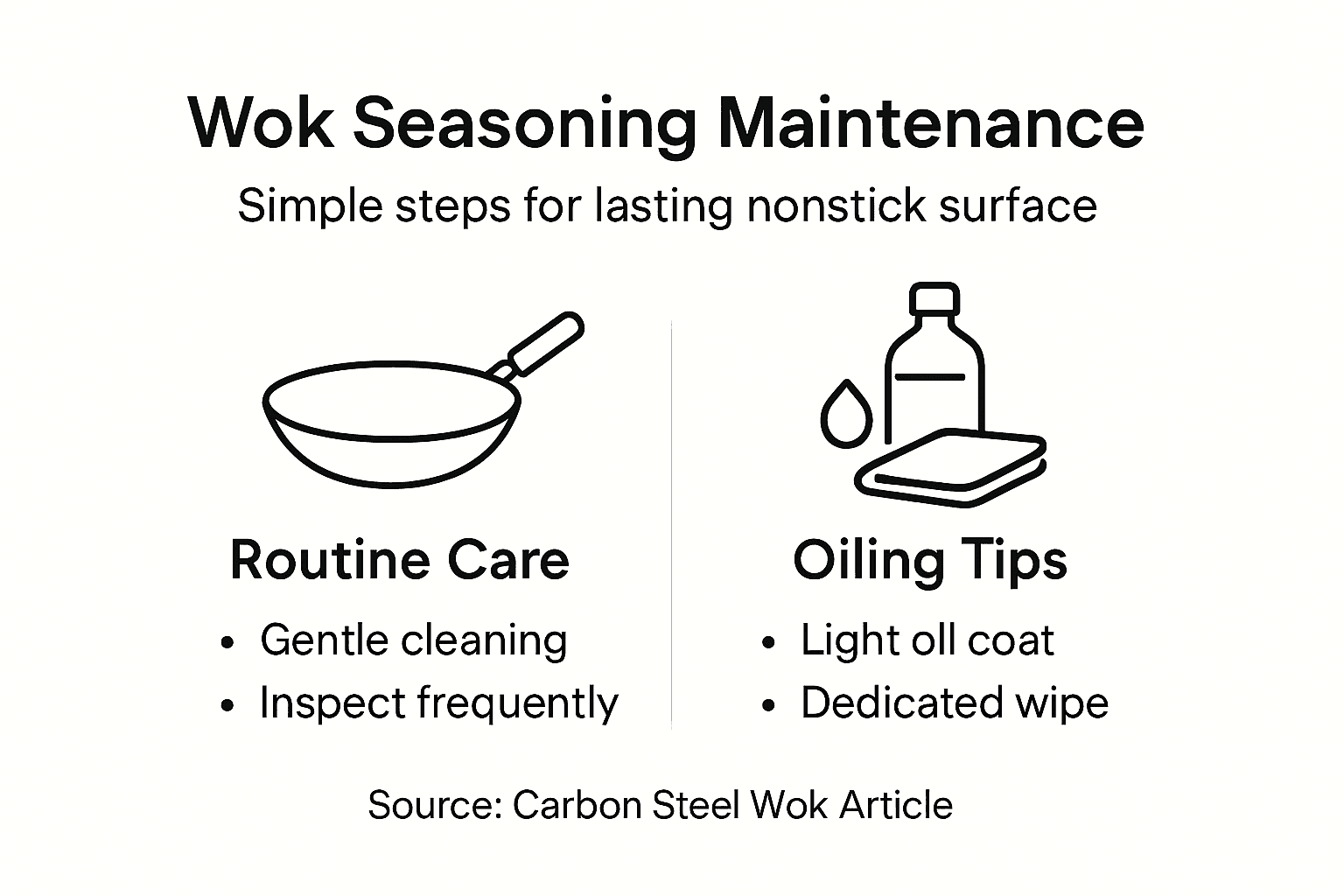 Infographic on wok seasoning maintenance steps