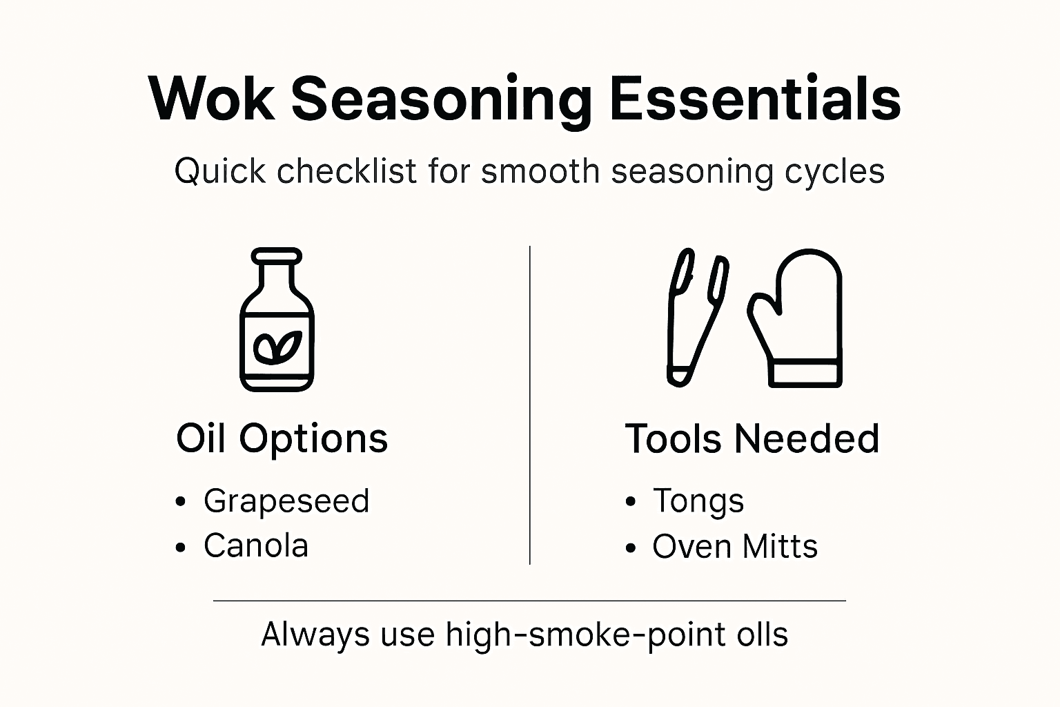 Infographic on carbon steel wok seasoning essentials