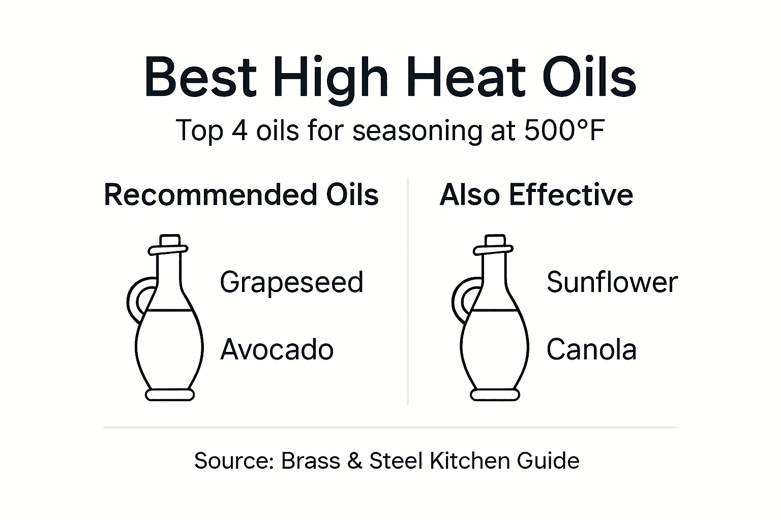 Infographic showing four top seasoning oils