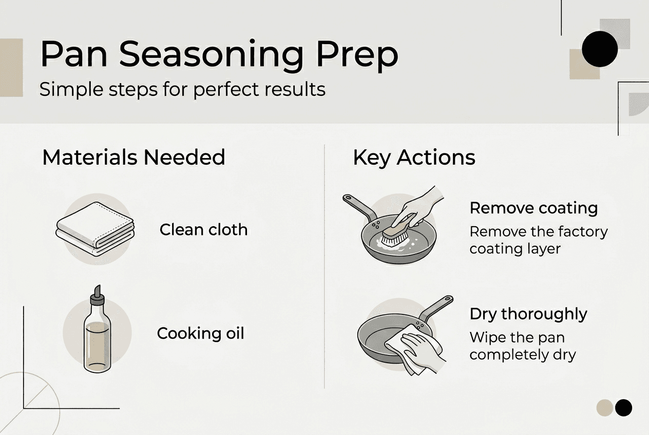 Infographic showing pan seasoning preparation steps
